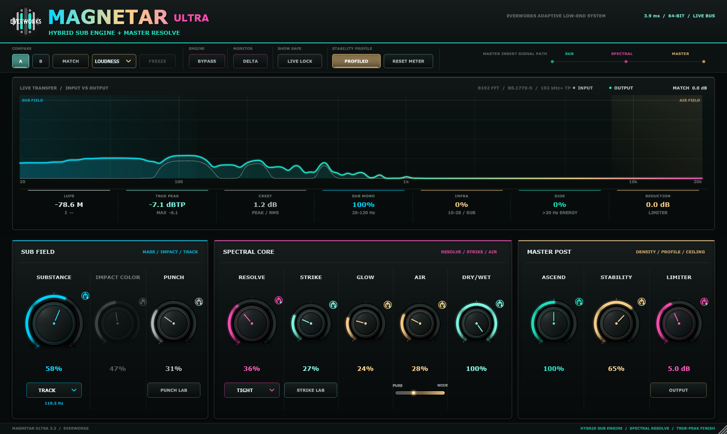 MAGNETAR ULTRA 3.3.0 interface with SUB FIELD, SPECTRAL CORE and MASTER POST stages