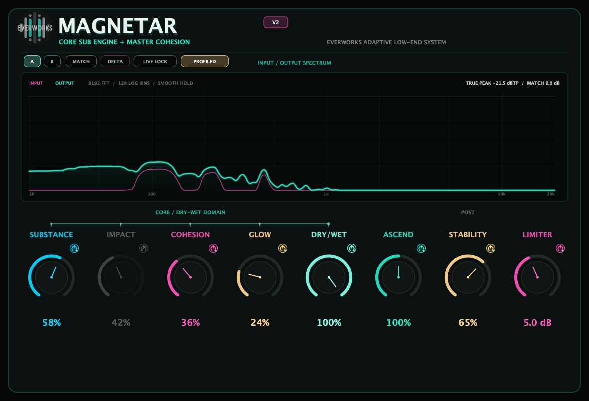 MAGNETAR V2 2.2.3 interface with COHESION and separate CORE and POST stages