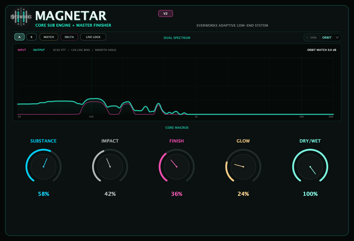 MAGNETAR V2 interface with dual RTA