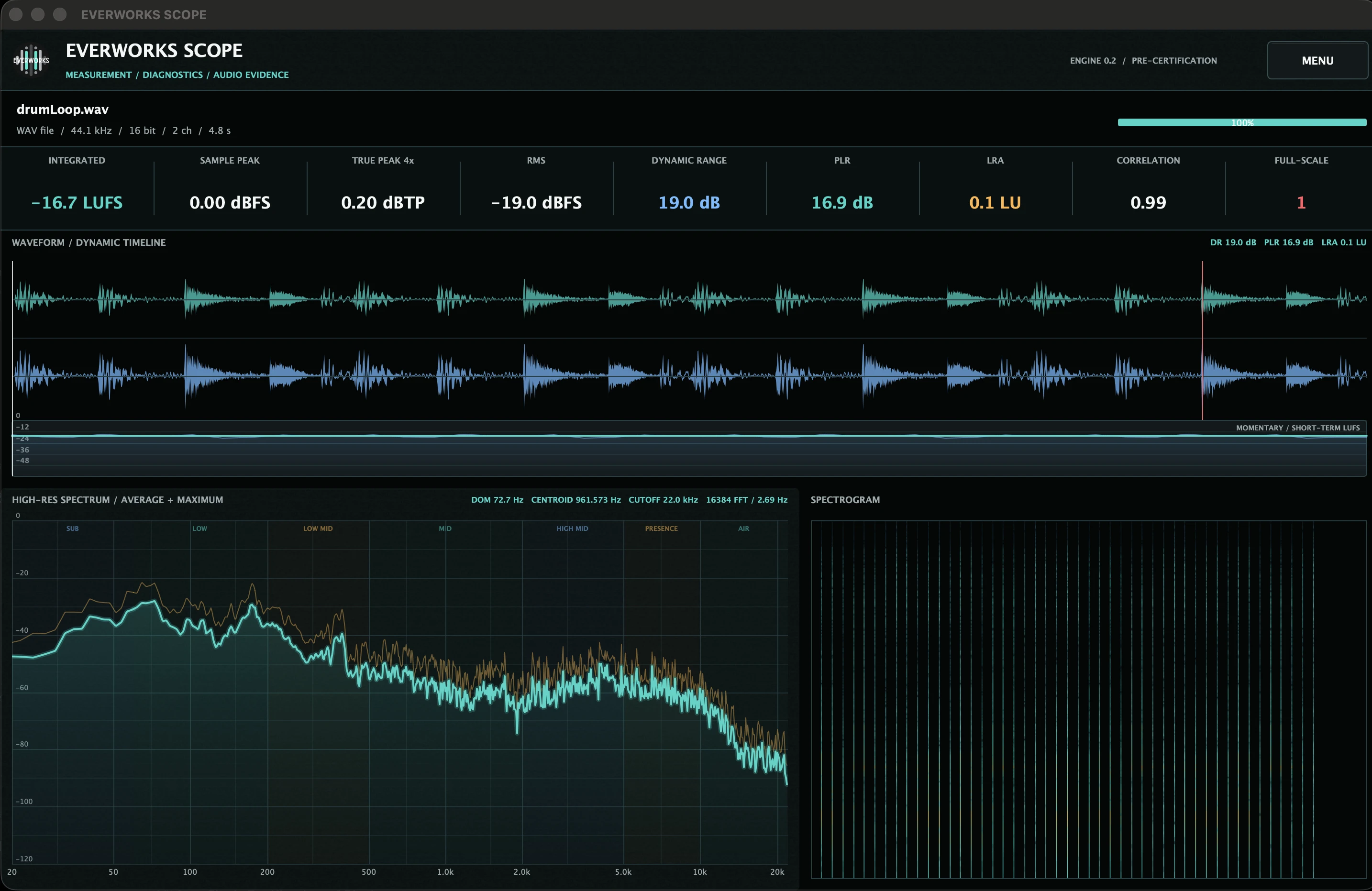 EVERWORKS SCOPE file analysis showing waveform, loudness, spectrum and spectrogram